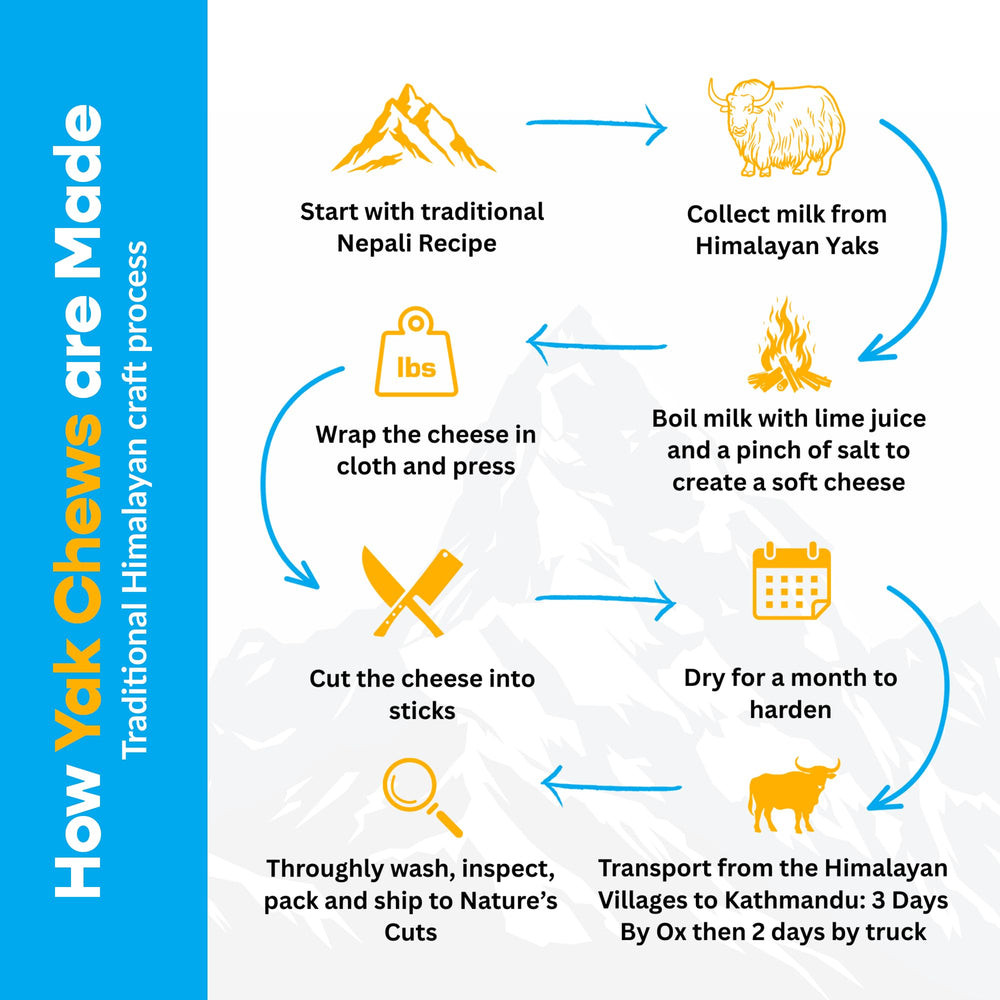 Mighty Chewz natural yak chews ingredients Yak Milk Lime Salt