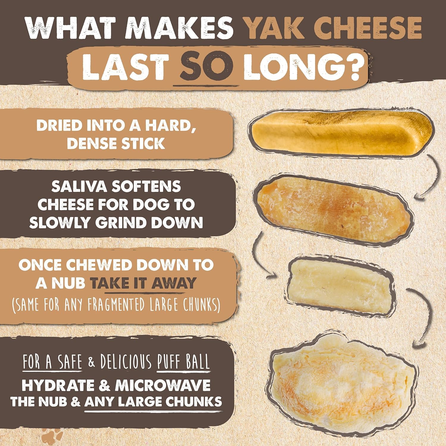 Mighty Paw Yak Cheese Chews ingredients image emphasizes three natural ingredients for easy digestion