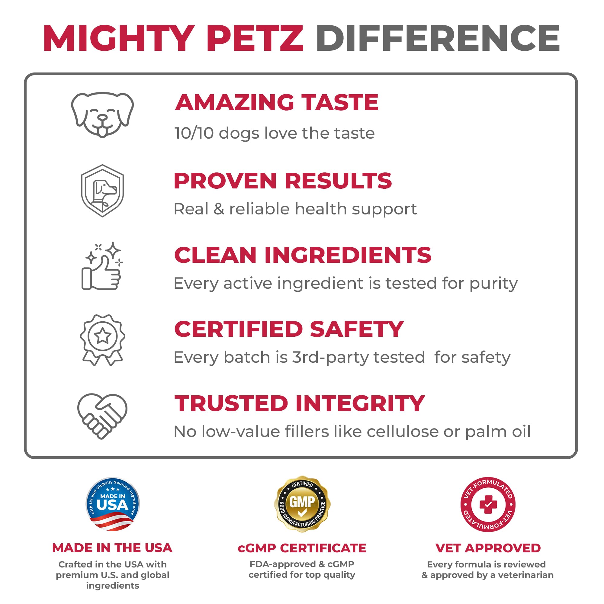Grapefruit seed extract and vitamin C boost seen in Mighty Petz formula.