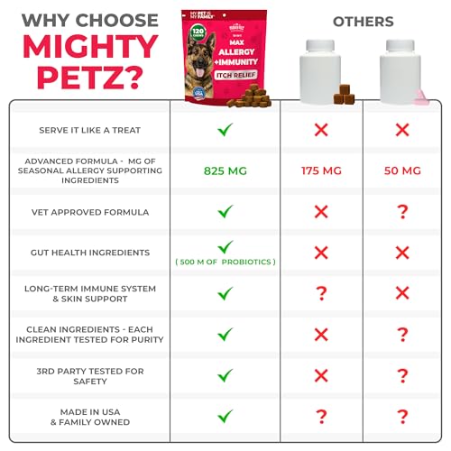 Mighty Petz MAX chew helping paw licking reduction during allergy seasons.
