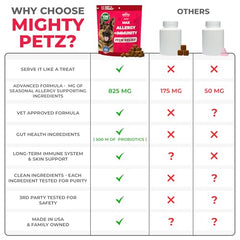 Mighty Petz MAX chew helping paw licking reduction during allergy seasons.