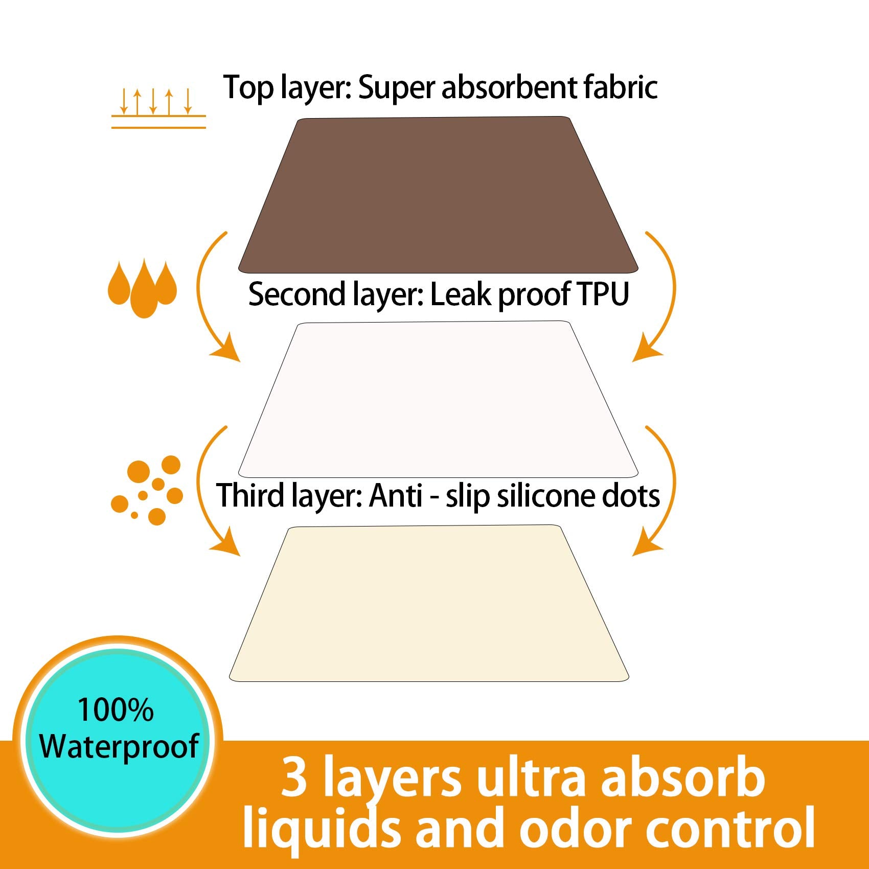 MIIMER multi-use pad doubles as bed mat and couch protector.