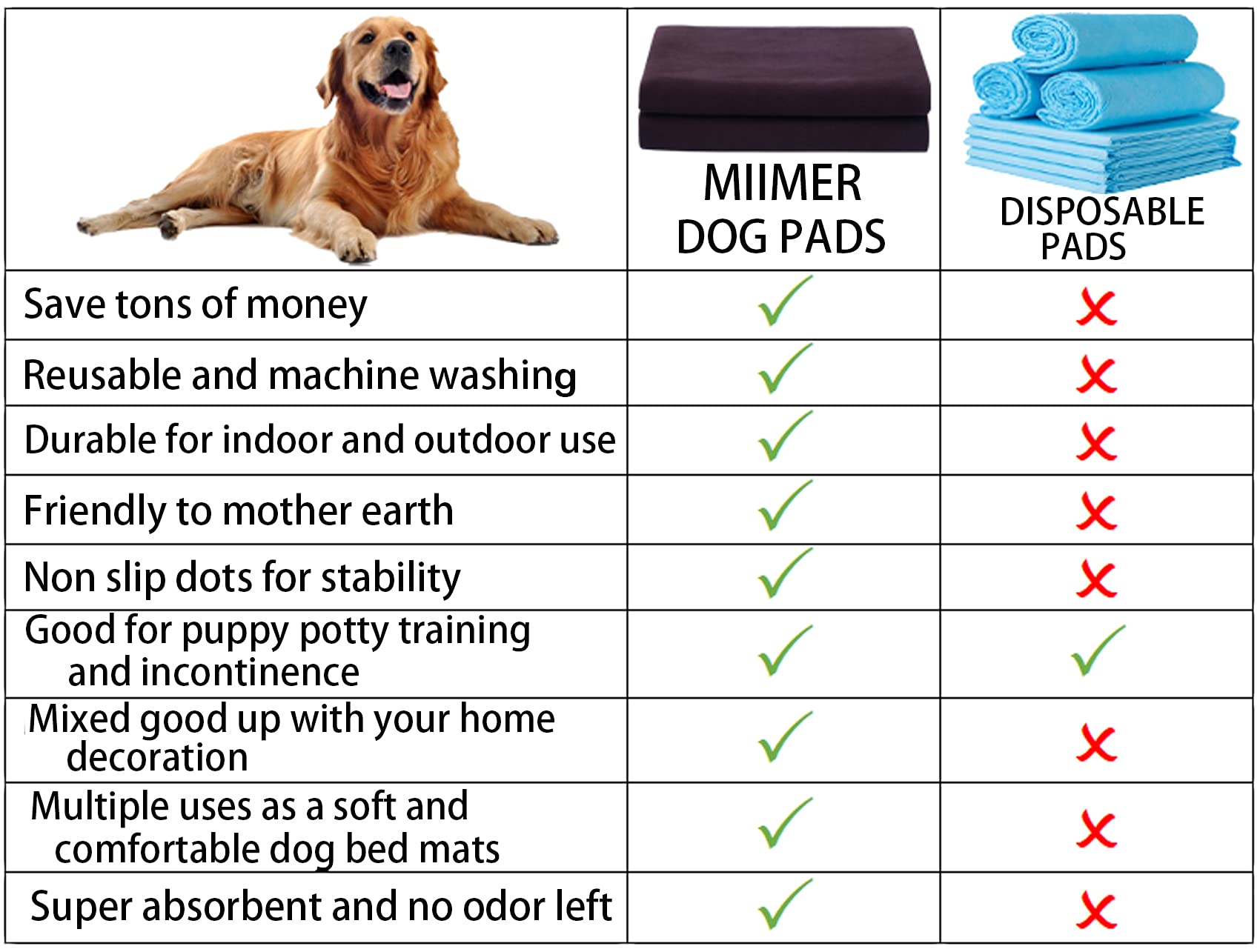 MIIMER whelping pad for small animals offers comfortable resting space.