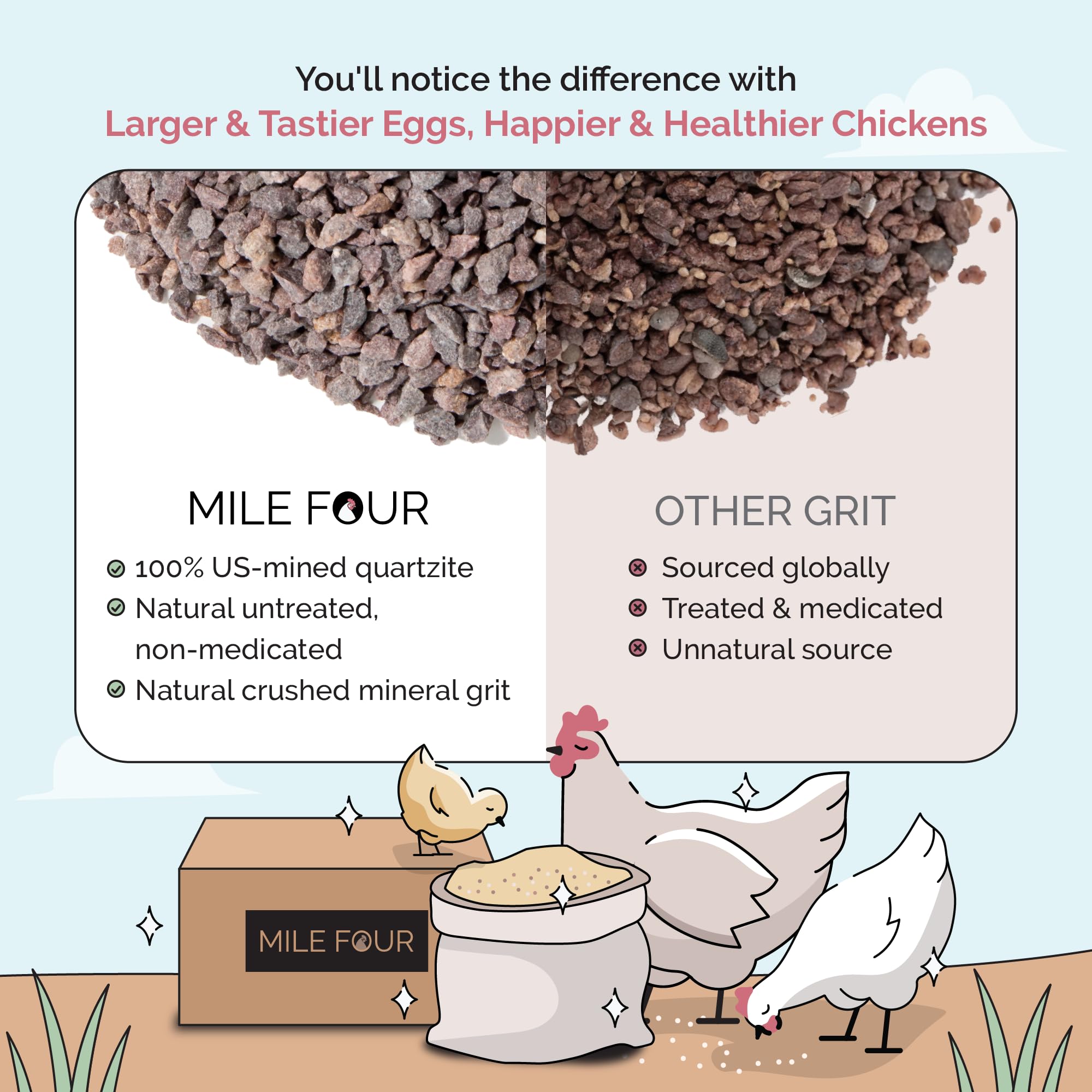 Mile Four chicken grit in feed-area setup for easy access.