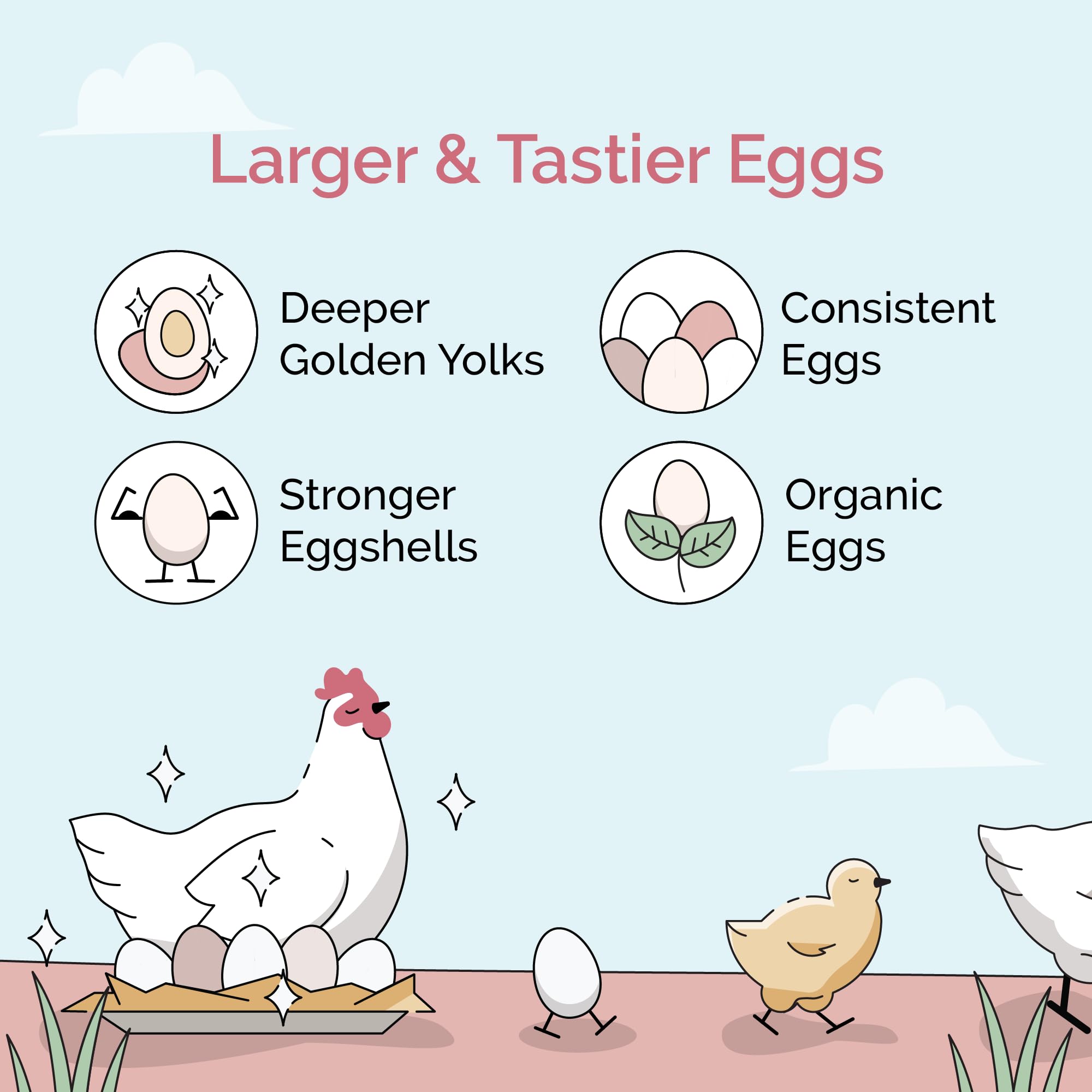 Mile Four Organic Chicken Feed non-GMO bags emphasizing corn-free, soy-free formulation.