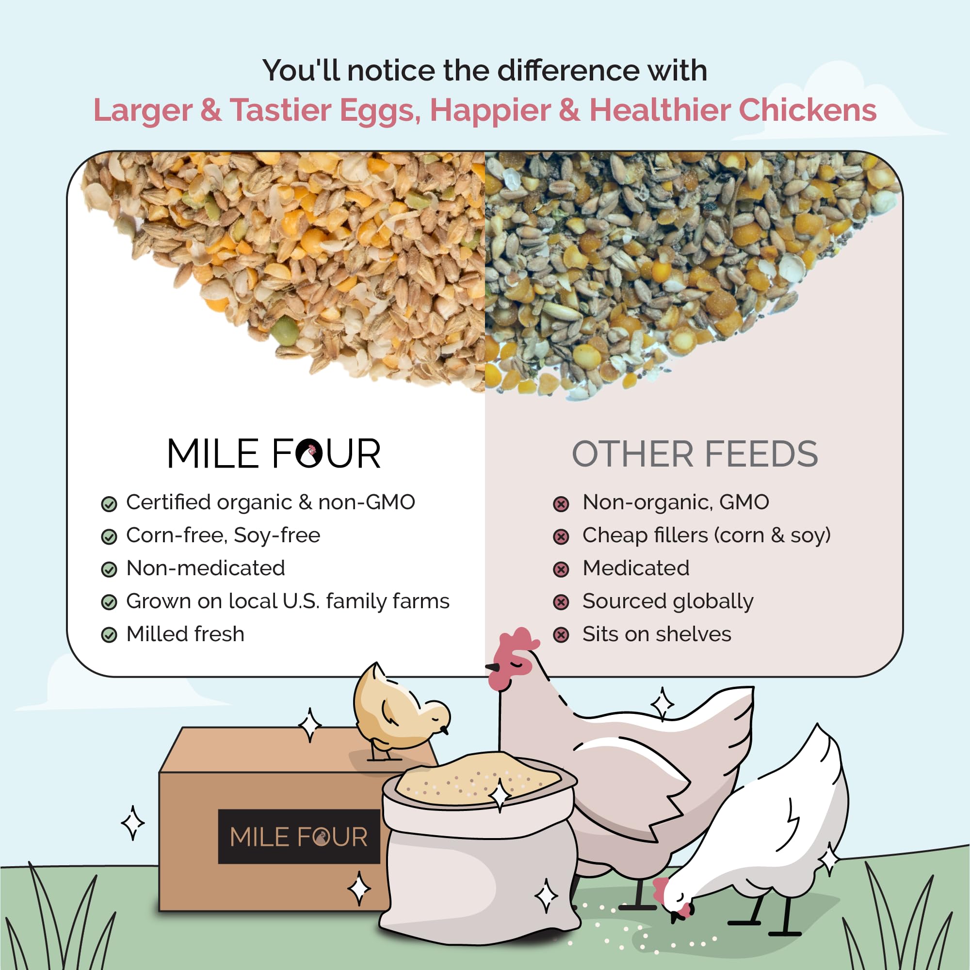 Mile Four Organic Chicken Feed non-medicated formula for natural flock care
