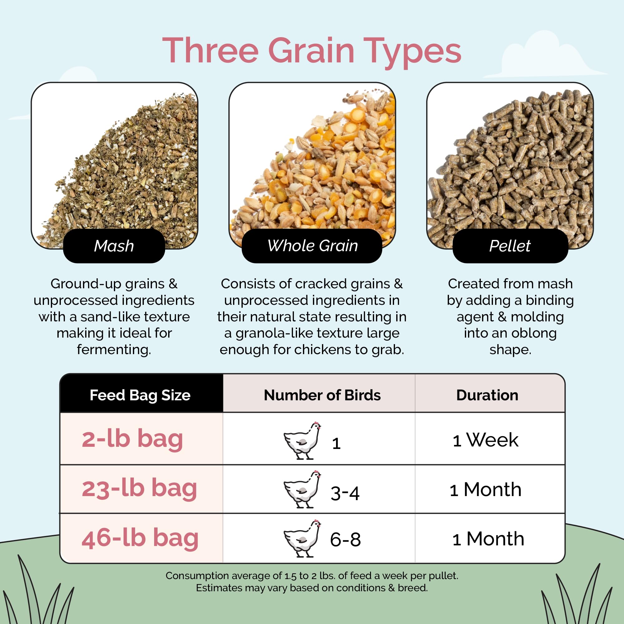 Mile Four sample bags let you test feeds before committing to a purchase