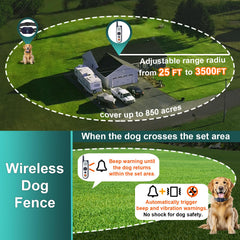 MIMOFPET dog collar receiver shown for training and boundary alerts.