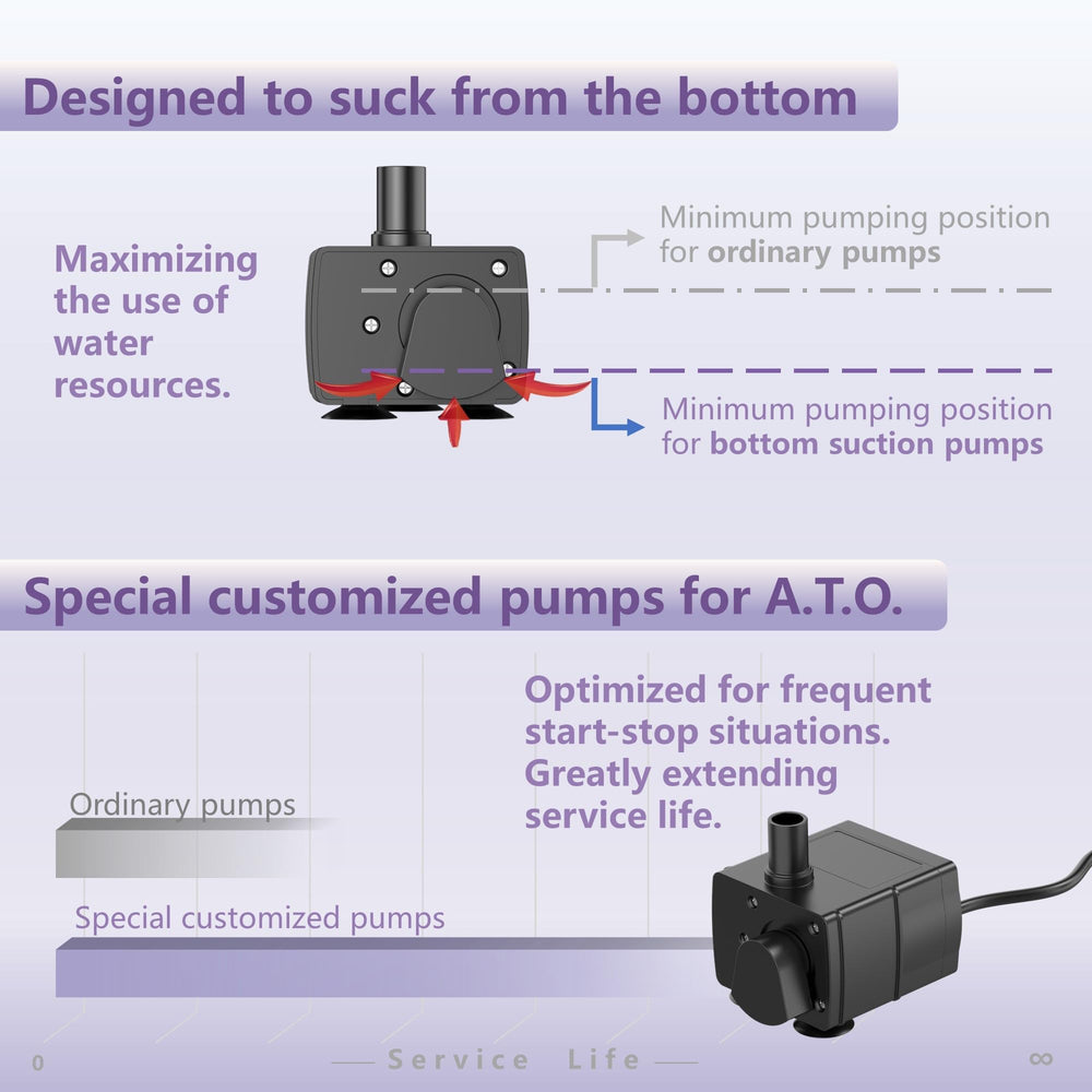 Miofis ATO NG ONE safety sensor point prevents overfill and ensures safety.