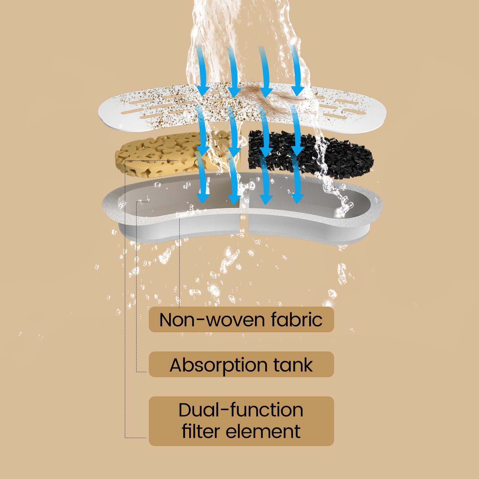 MISFANS dual chamber filtration close up showing debris capture during fountain use.