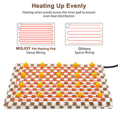 MIXJOY heating pad LED controller enables precise temperature control