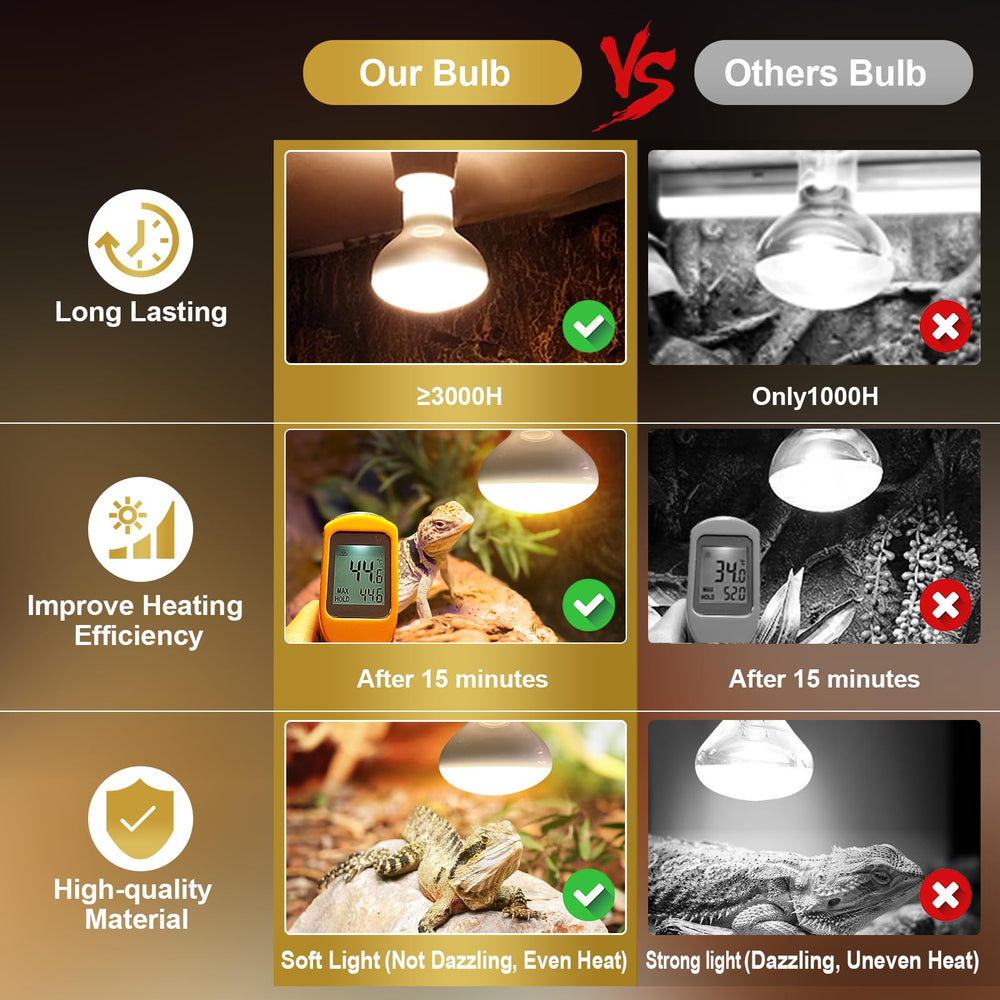 MIXJOY long-lasting dual-filament technology bulb delivers reliable warmth over thousands of hours.