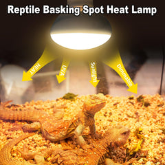 MIXJOY reptile uv a daylight basking light promotes natural behavior and activity.