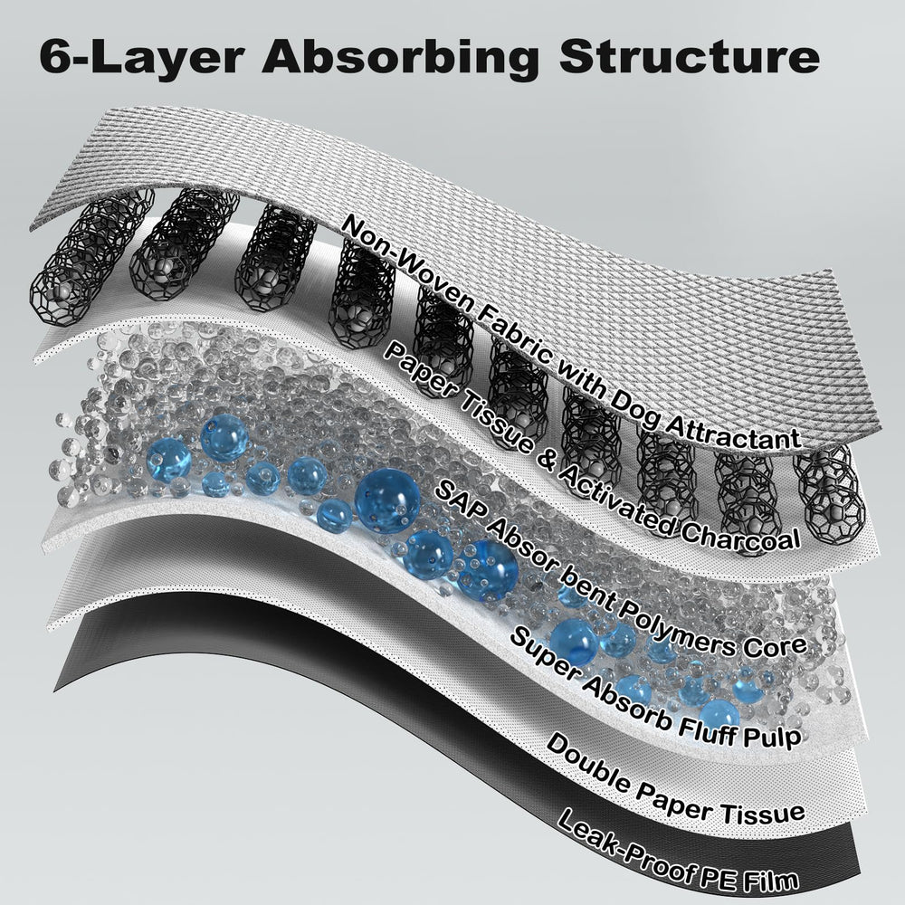 MIZOK six layer assembly with FSC paper for eco friendly reliability.