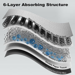 MIZOK six layer assembly with FSC paper for eco friendly reliability.