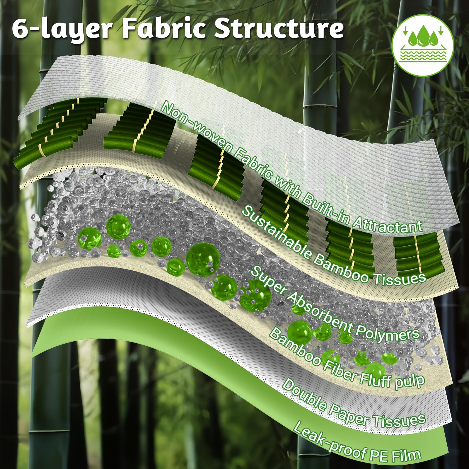 MIZOK sustainable bamboo fiber dog pad for eco-friendly training.