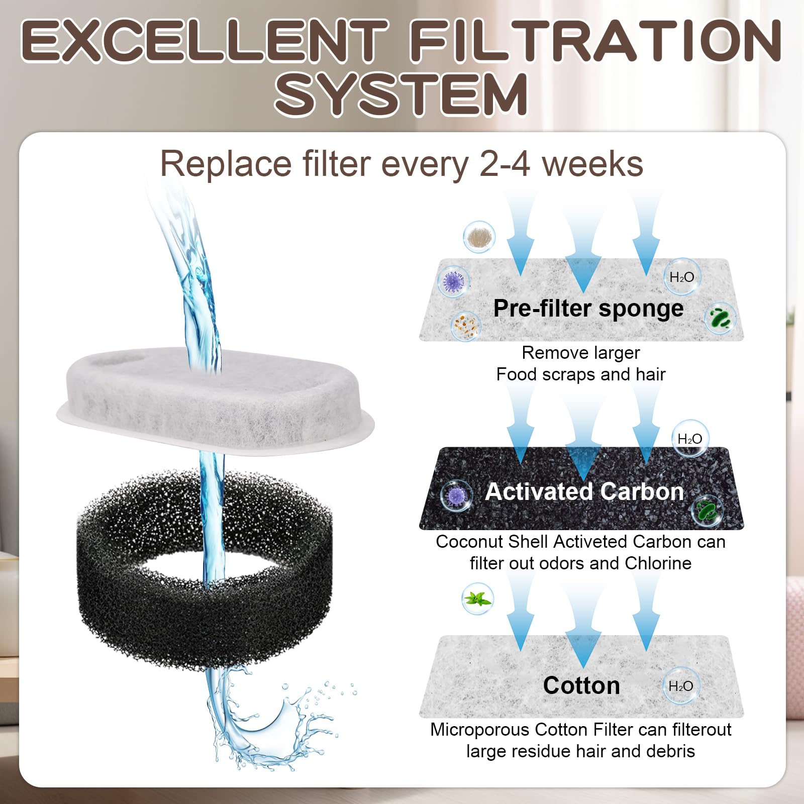 MJYNITE activated carbon and cotton filtration close-up improves water purity.