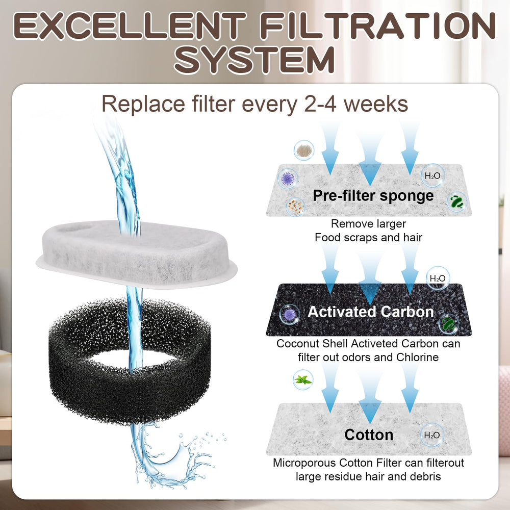 MJYNITE activated carbon and cotton filtration close-up improves water purity.
