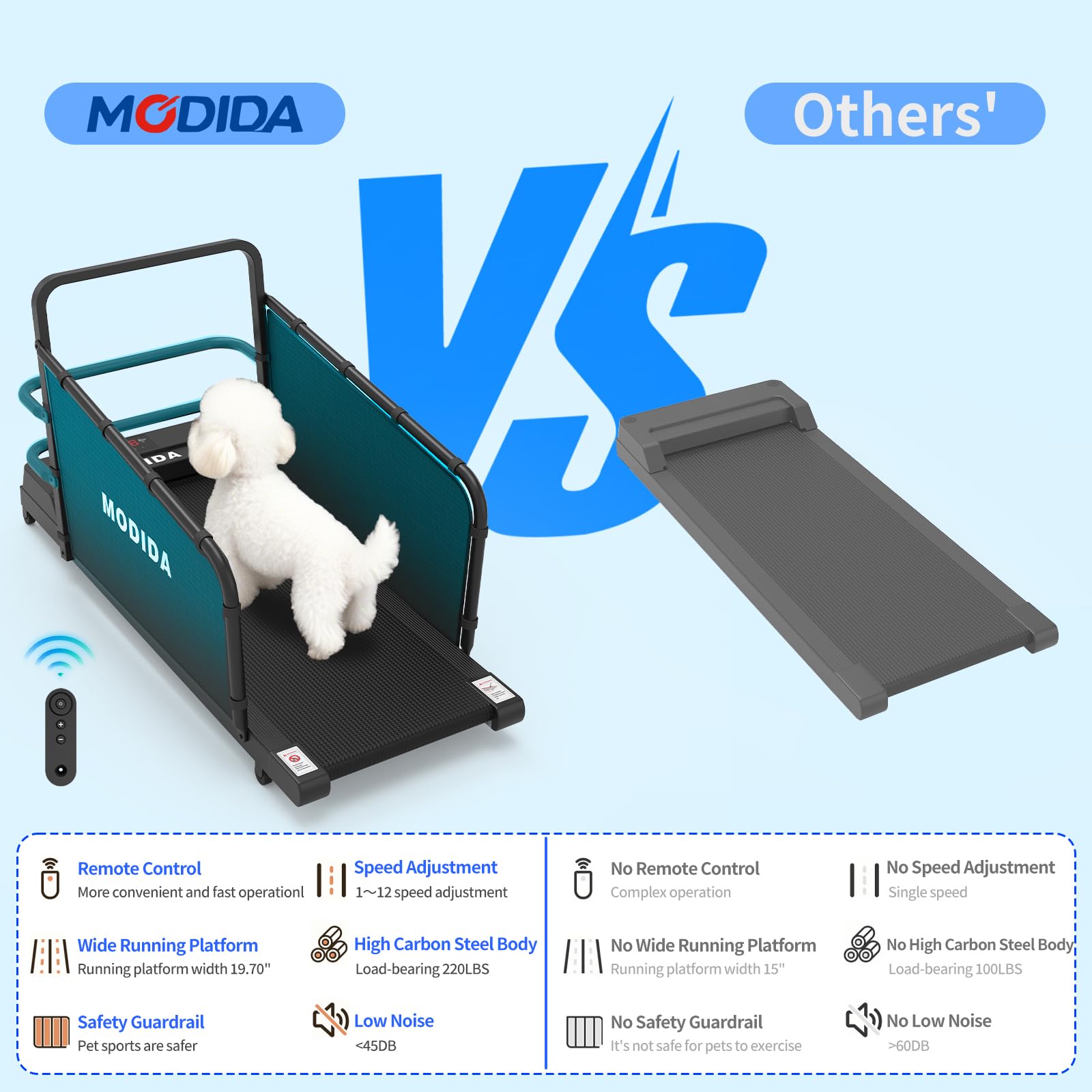 MODIDA dog treadmill quiet motor delivers peaceful indoor exercise