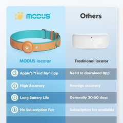 MODUS GPS Tracker dog collar with iOS integration highlights Find My compatibility for quick locating.