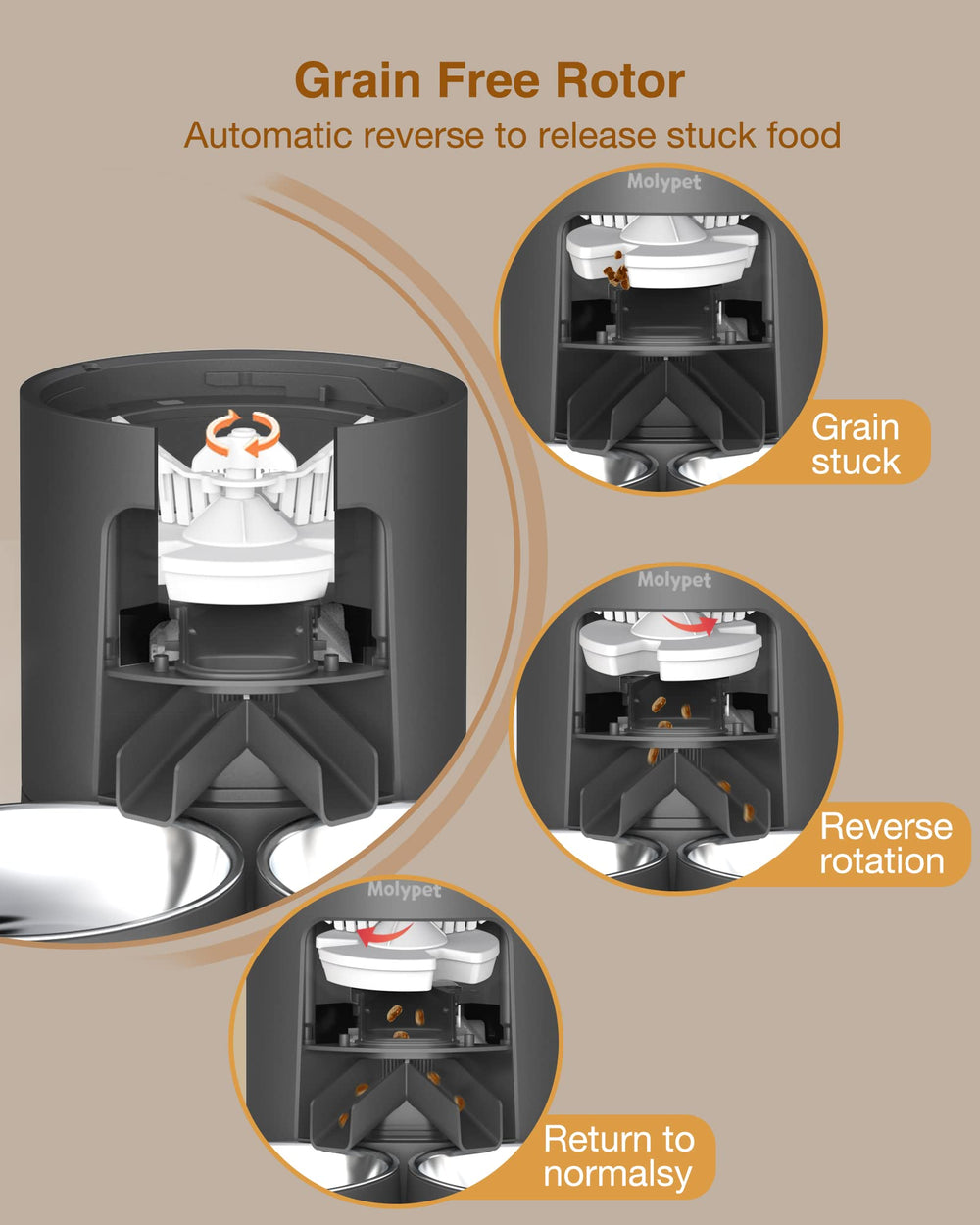 Molypet triple-seal storage keeps kibble dry and fresh between refills.