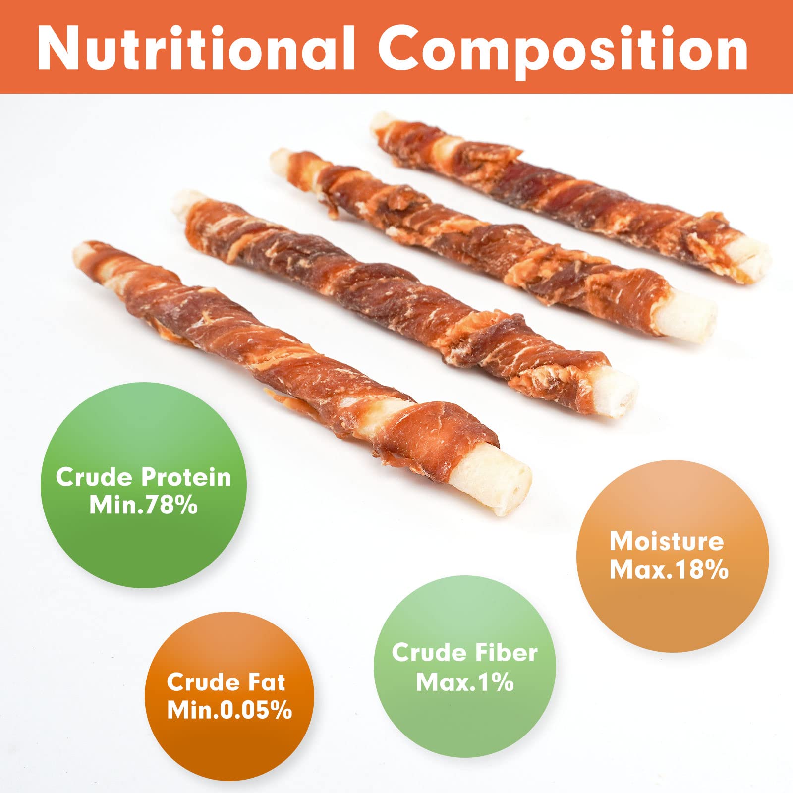 MON2SUN natural-high-protein-ingredients highlights real duck and lean protein