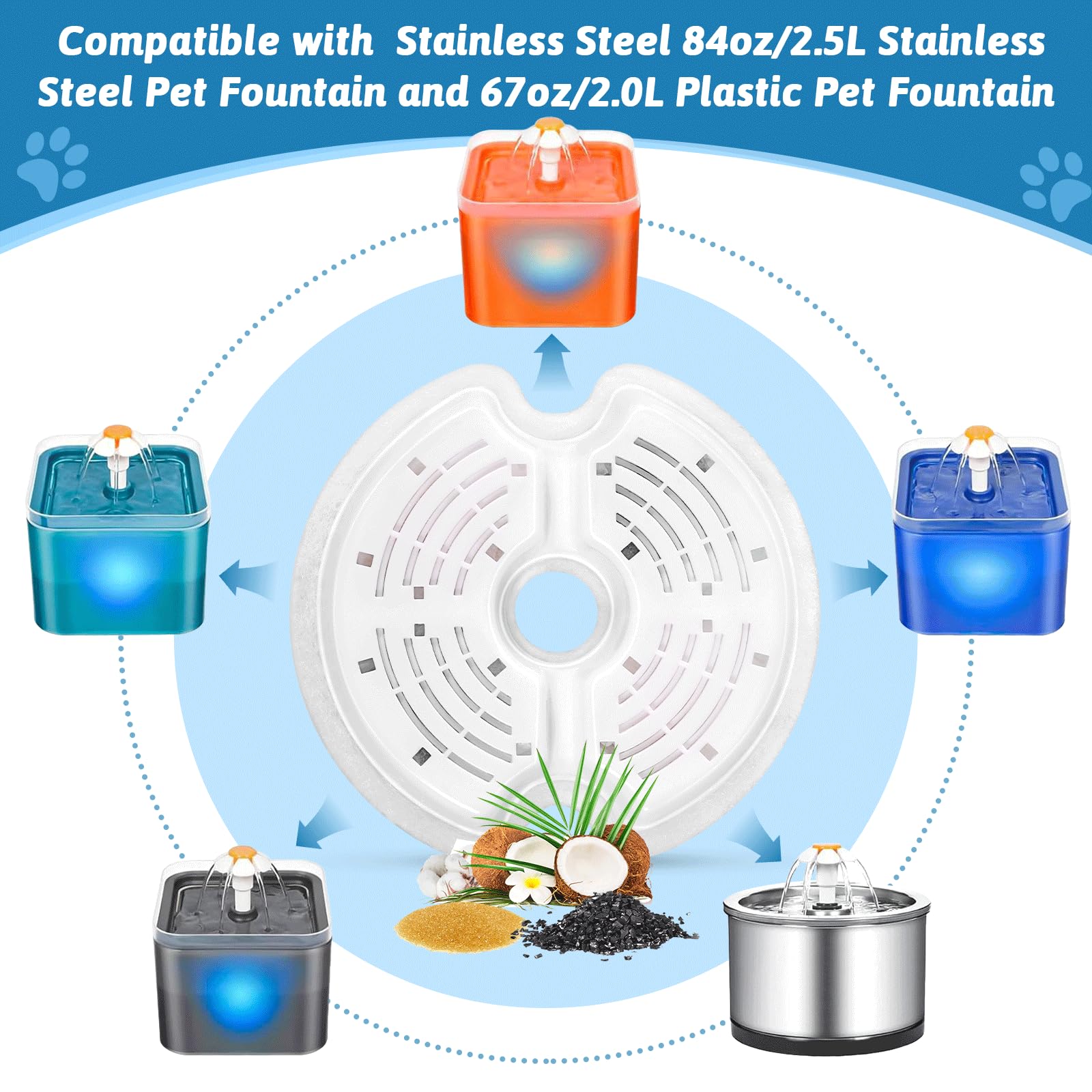 Monsin 67oz plastic cat fountain showcases easy refills and compact placement.
