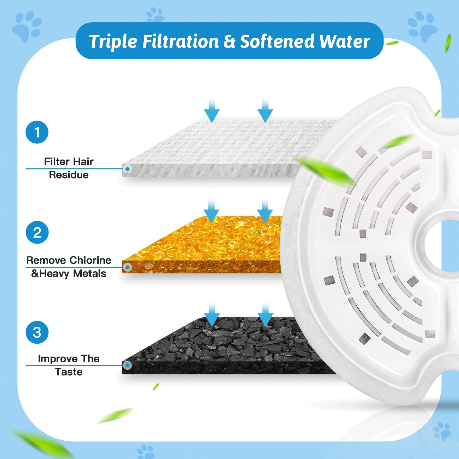 Monsin pre-filter sponges pack captures hair and debris before filtration