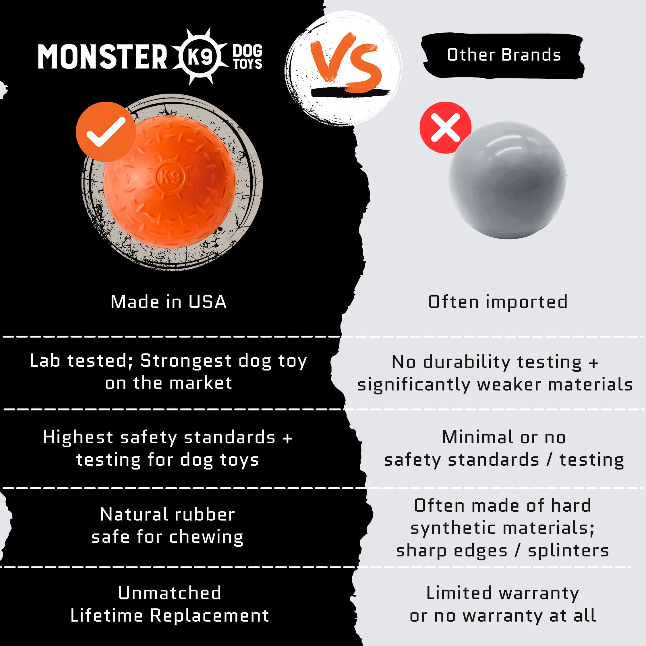 Monster K9 Beast Ball dishwasher-safe for easy cleaning.
