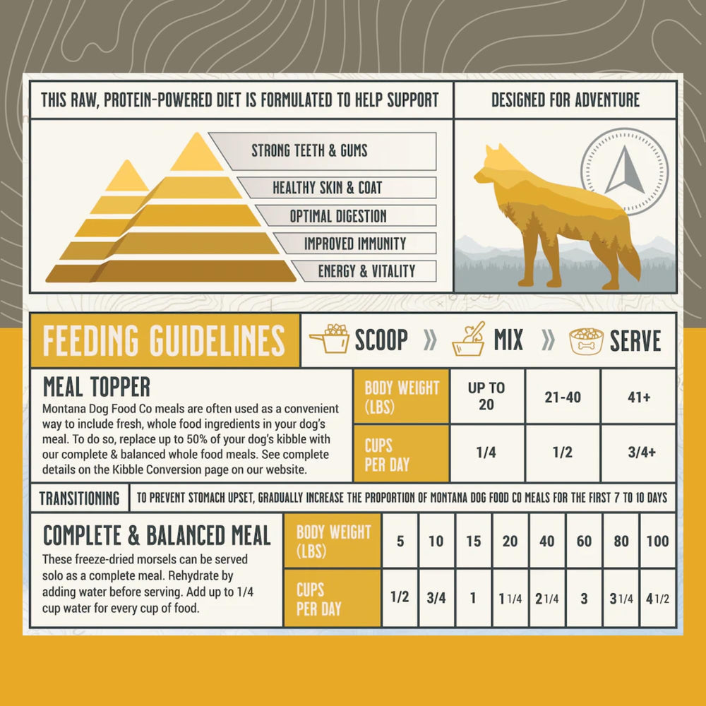 Montana Dog Food Co aroma close-up hints at natural chicken scent appealing to dogs.