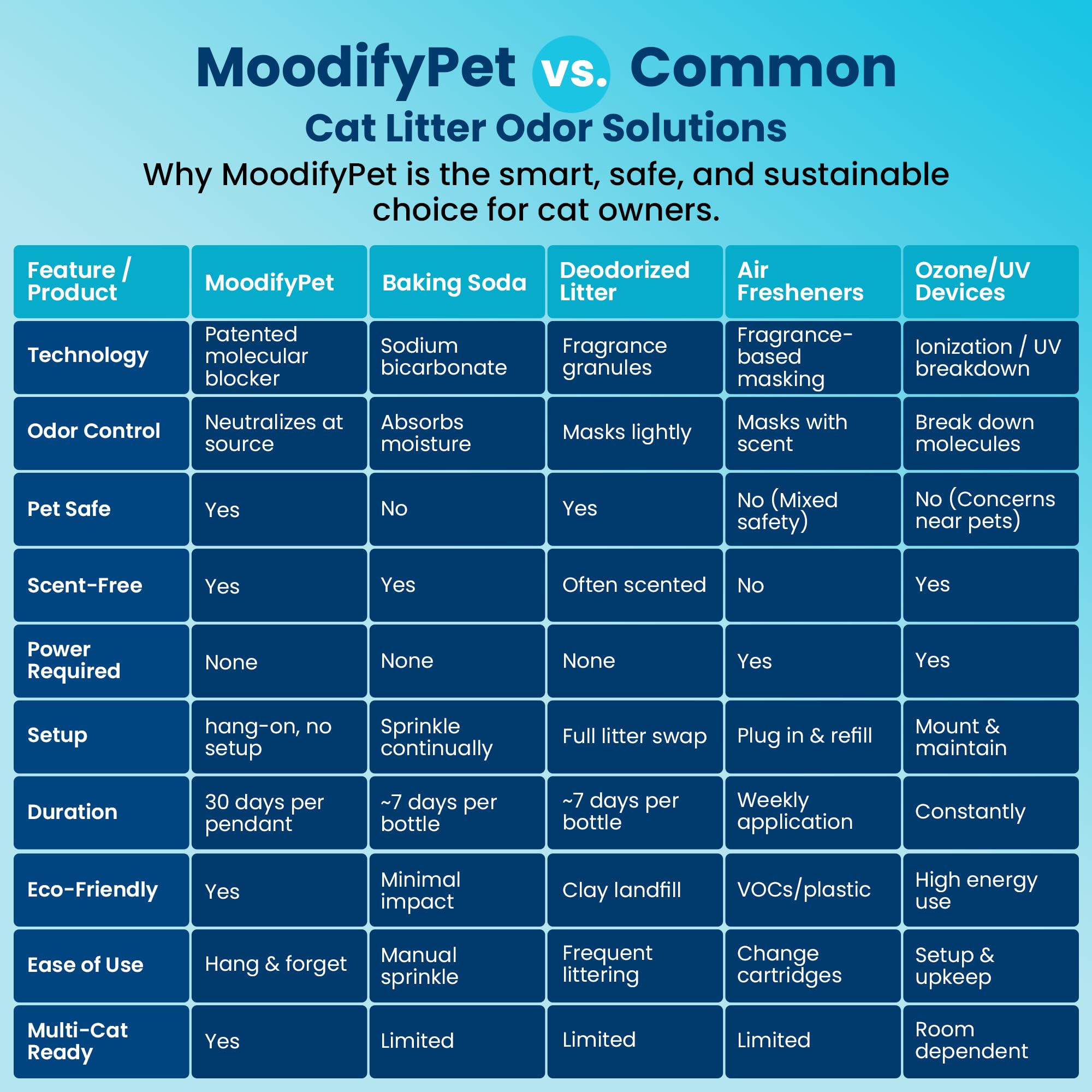 MoodifyPet car trunk odor neutralizer helps on the go freshness.