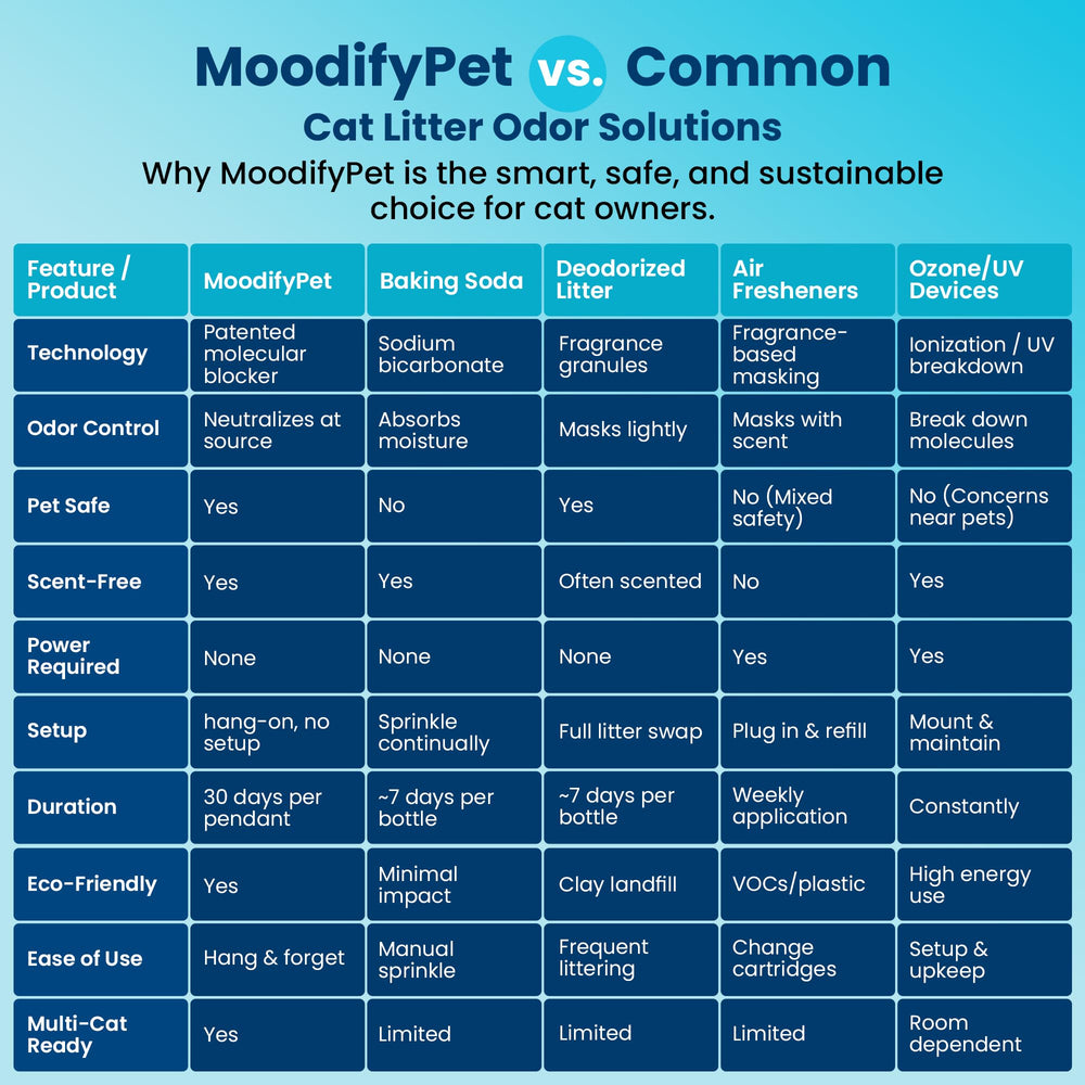 MoodifyPet car trunk odor neutralizer helps on the go freshness.