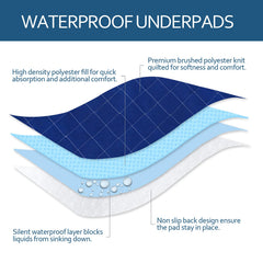 Moonsea round 48in pad is reusable and durable for long-term use