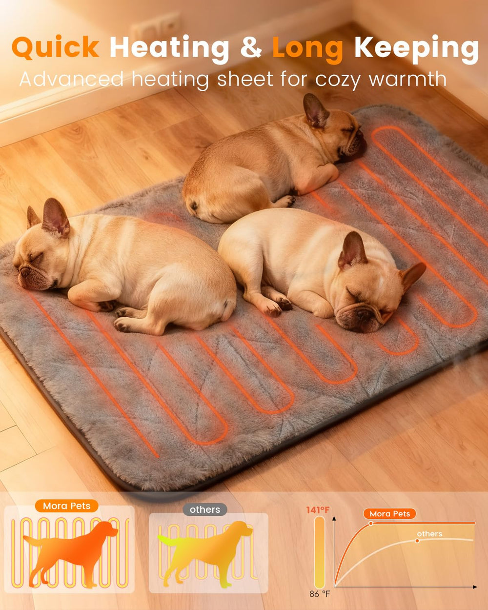 Mora Pets heated cat bed showing extra padding for cozy lounging.