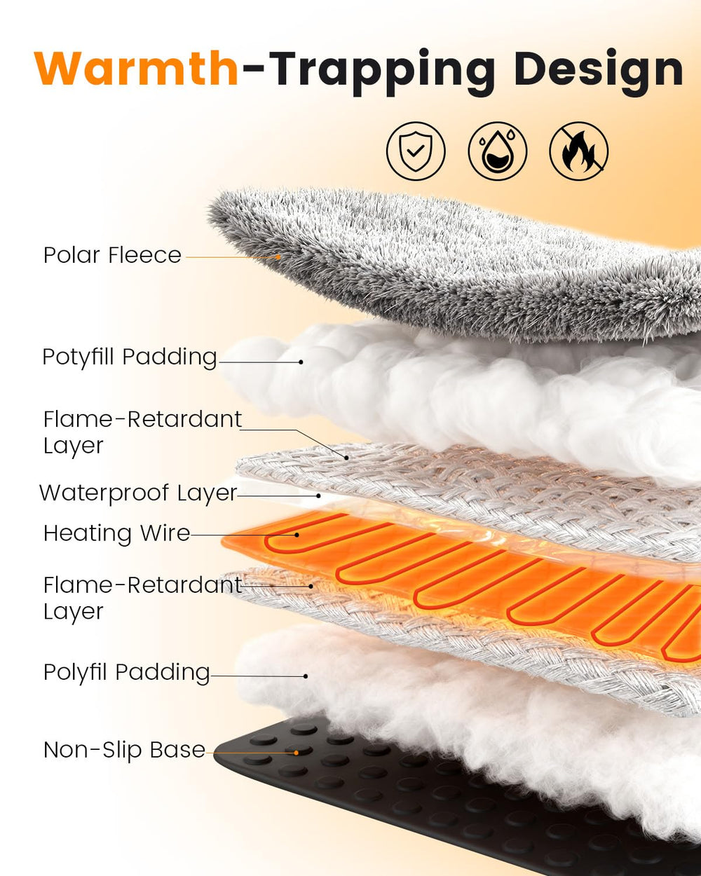 Mora Pets heating pad with 9 level controls for easy personalized comfort.