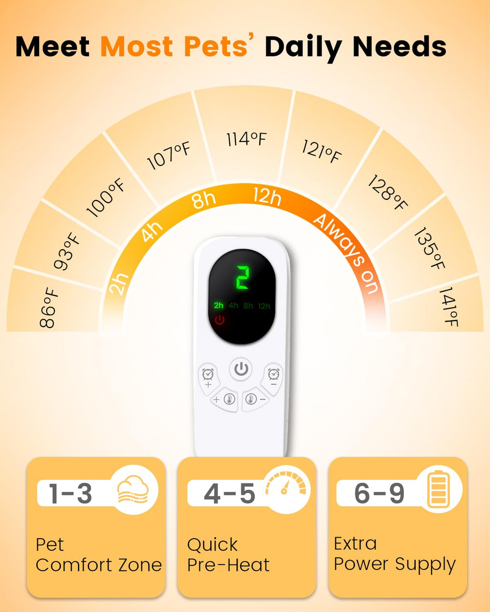 Mora Pets safety features with fire-resistant layers and timer.