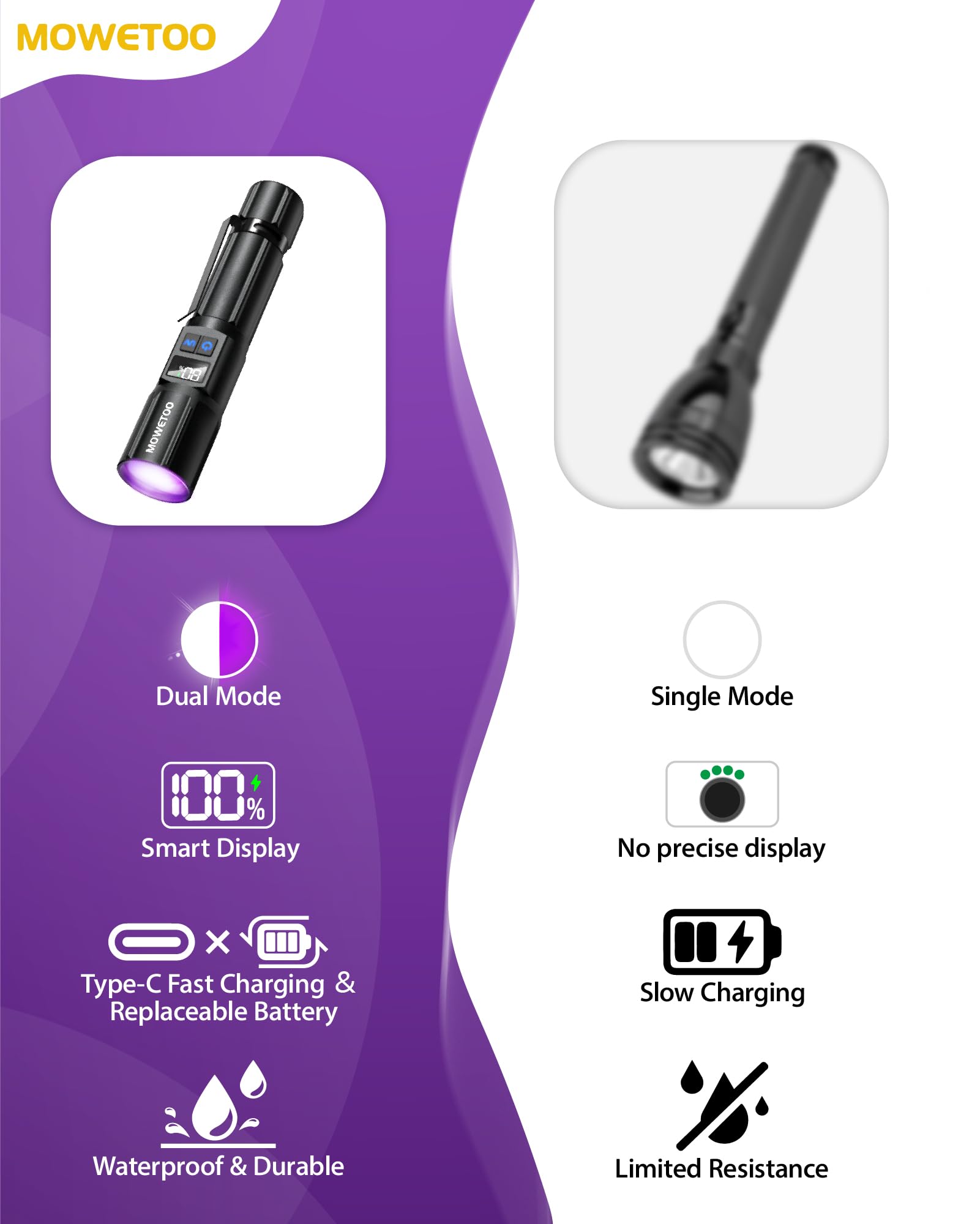 MOWETOO flashlight with magnetic base enables hands-free metal surface inspection.