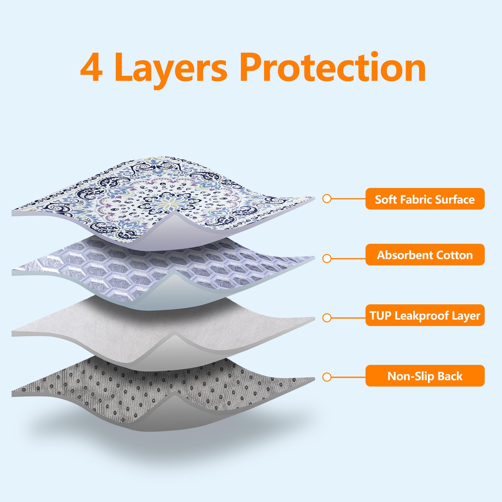Mozin machine-washable pee pad ready for reuse after easy laundering.