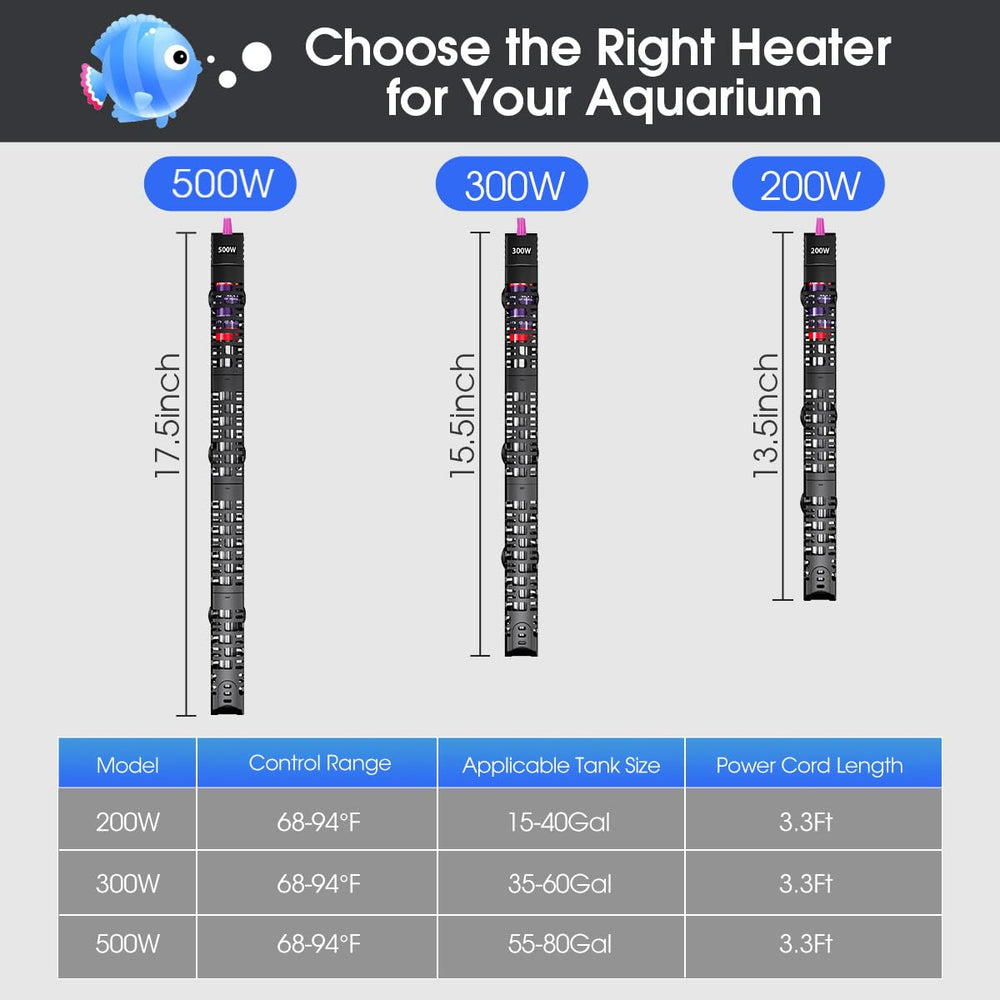MQ submersible heater with two suction cups offers secure mounting in any aquarium.