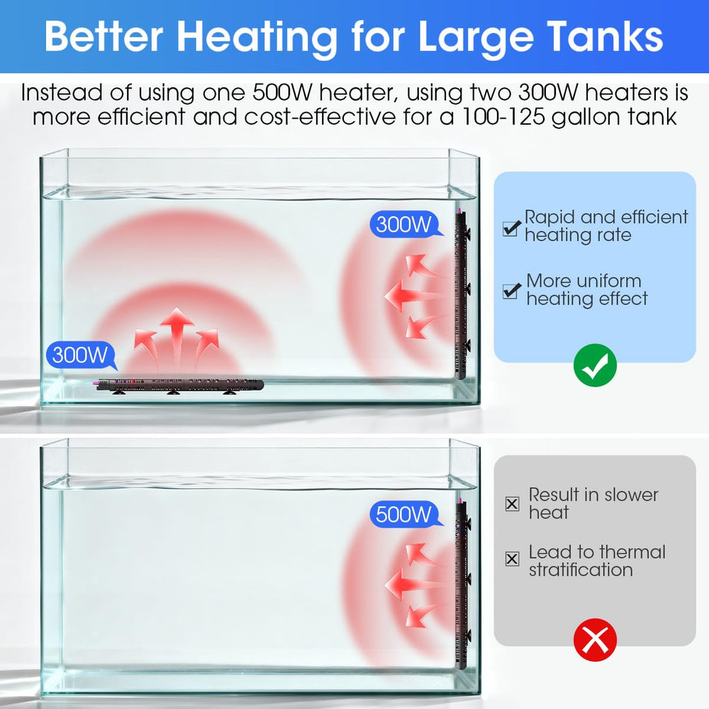 MQ submersible heater temperature readout with extra thermometer aids accurate monitoring.