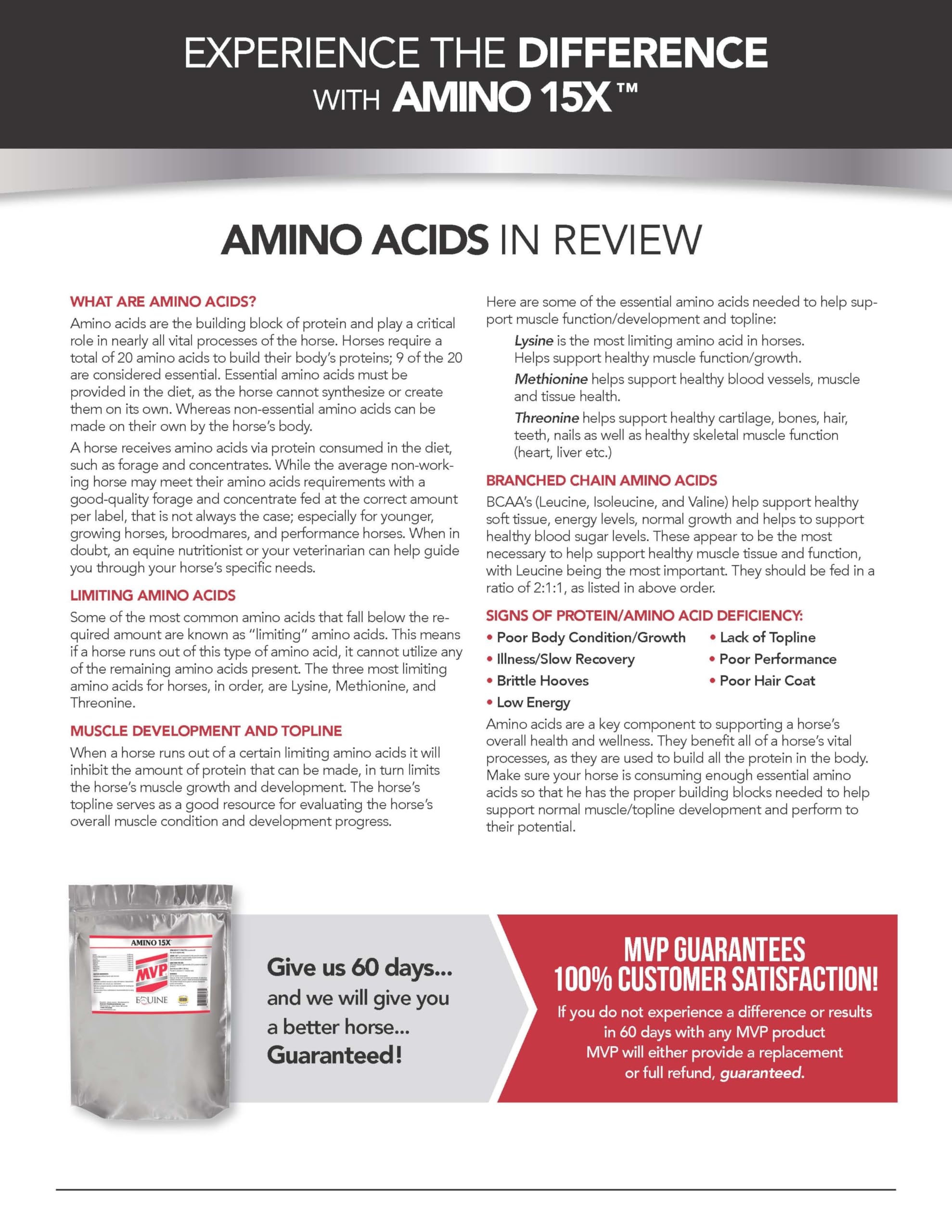 MVP Amino 15X packaging box shows 30 servings for ongoing use