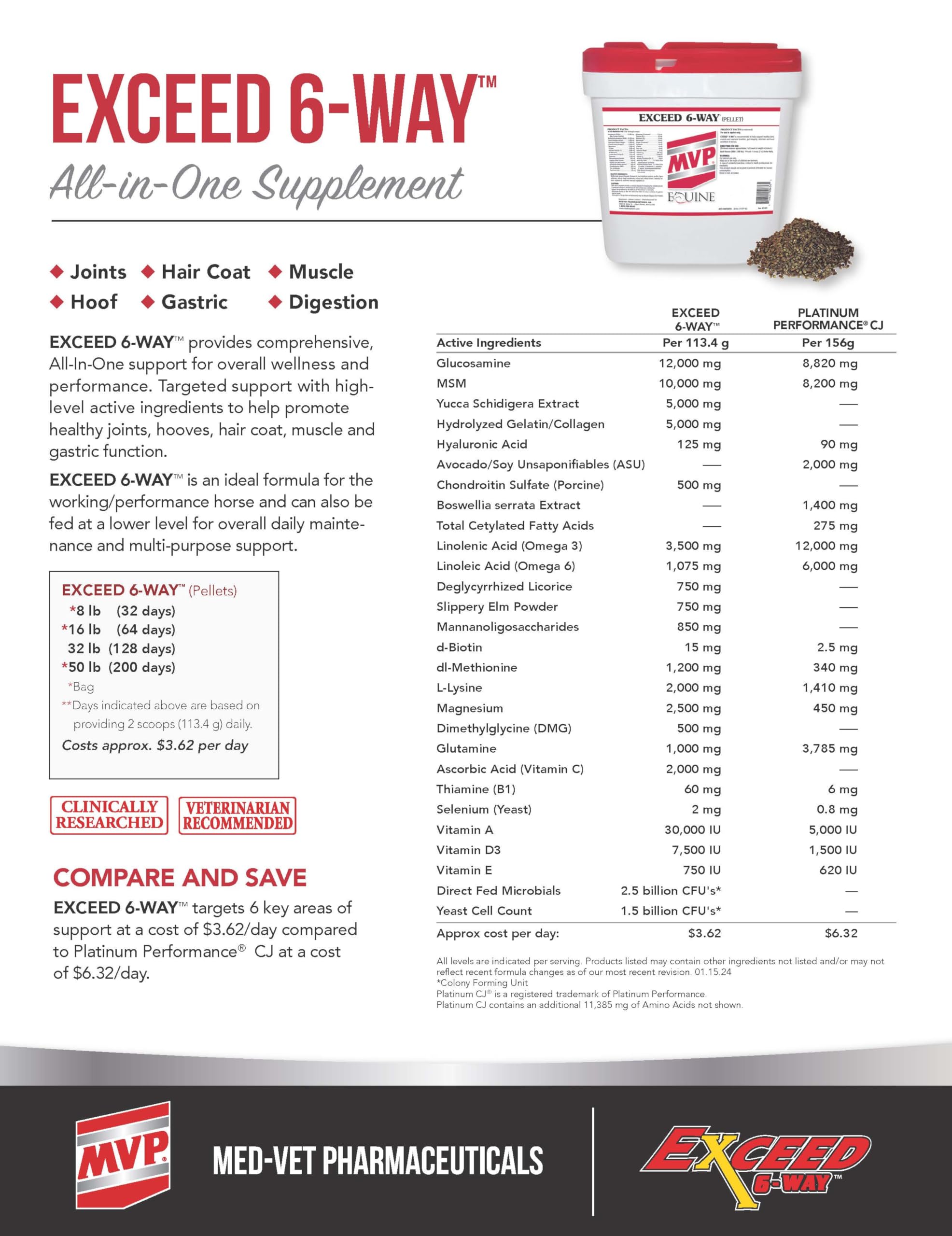 MVP Exceed 6-Way in stable environment supports routine hoof, coat and digestion care.