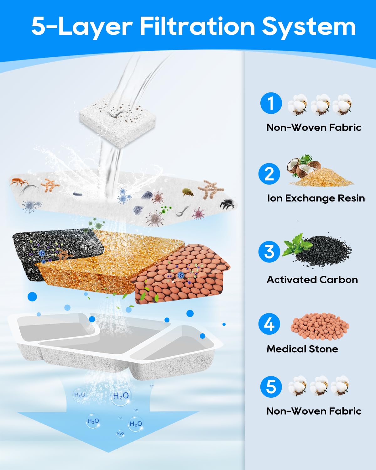 MyfatBOSS activated-carbon filtration reduces odors and improves water freshness