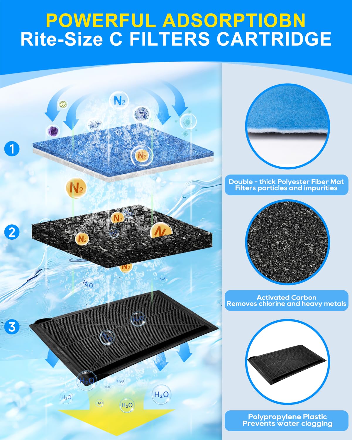MyfatBOSS Bio-Wheel technology promotes beneficial growth with a rotating wheel mechanism.