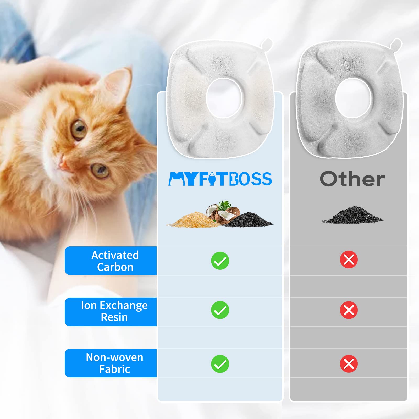 MyfatBOSS filter sponges around the pump prolong pump life and performance.