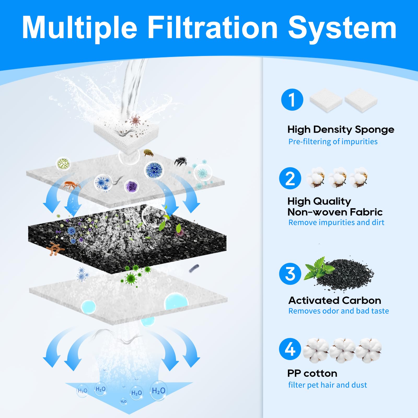 MyfatBOSS compatible with Kastty fountains for consistent freshness.