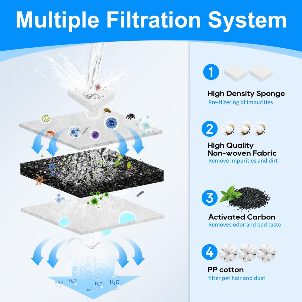 MyfatBOSS compatible with Kastty fountains for consistent freshness.