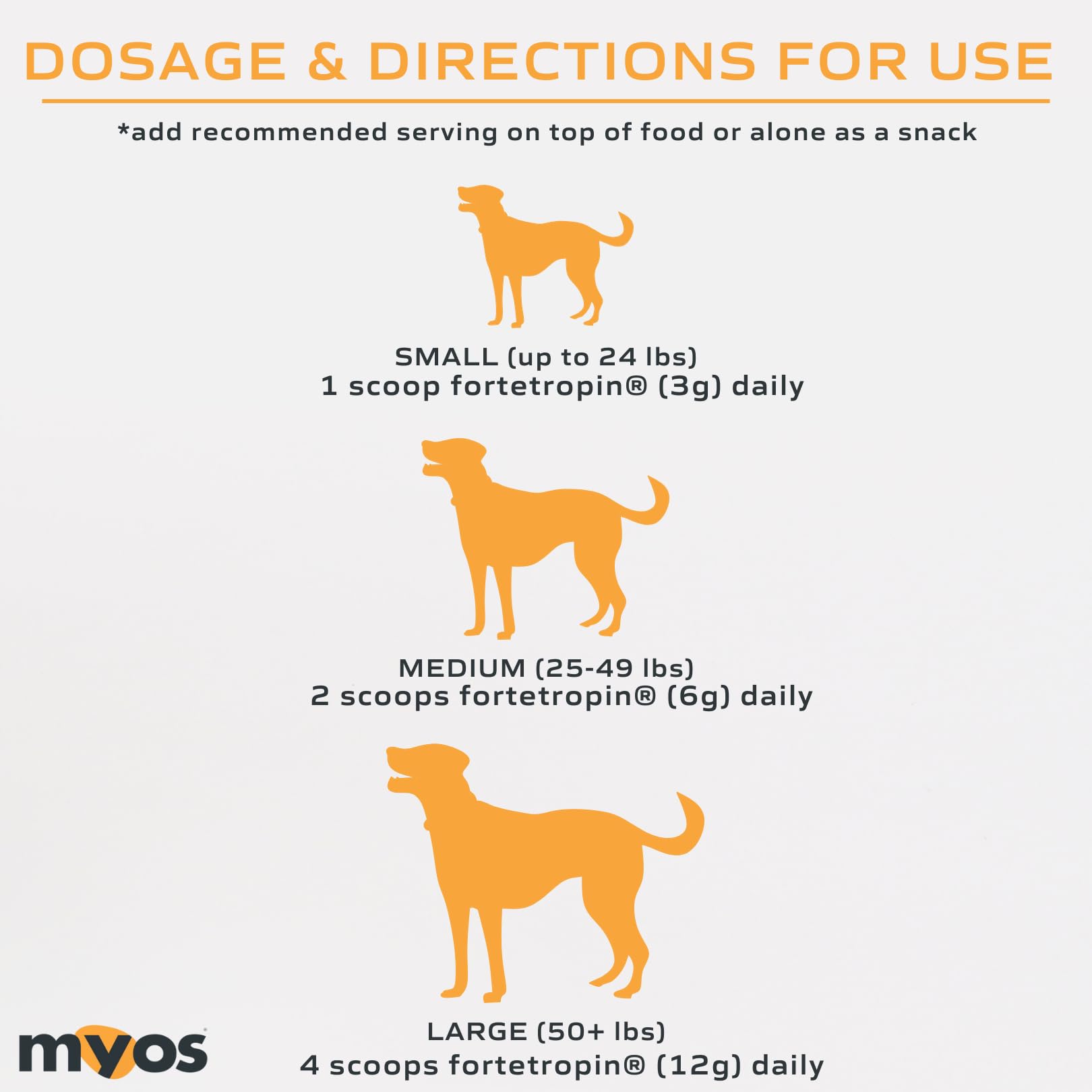 Dog enjoying activity with MYOS supplement support hint at improved mobility.