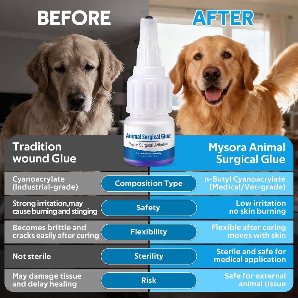 Flexible waterproof barrier formed by Mysora over a pet wound.