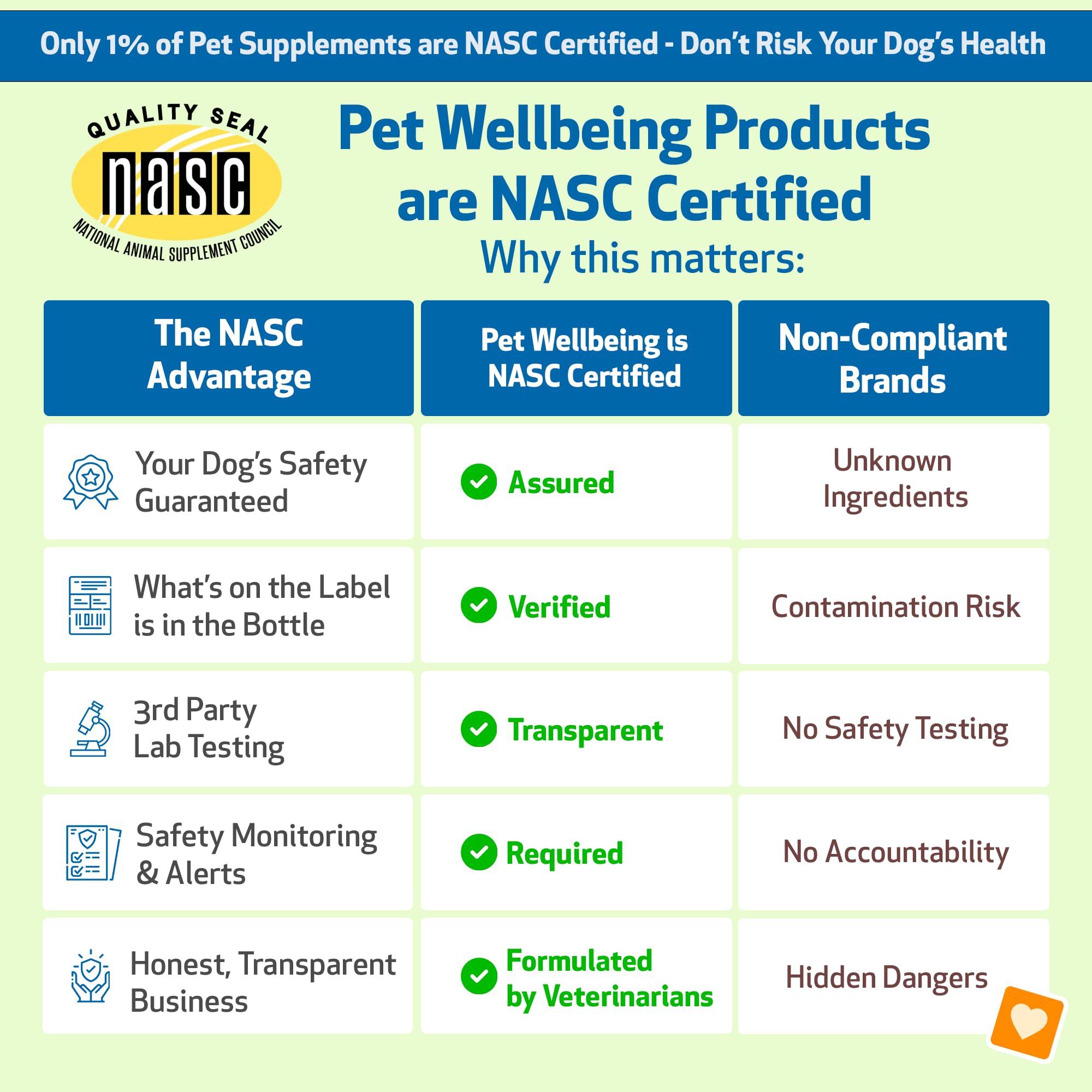 NASC-certified Pet Wellbeing Lung Gold label signals third-party quality.